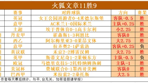 大乐透期号专家推荐：哥伦甲黄金档14中10质合分析