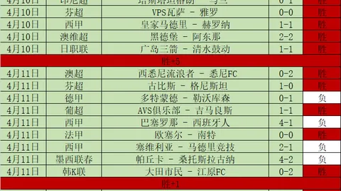 七天砺锋，五日对决，积分榜风云再起：强者同列，勇者一触即发！